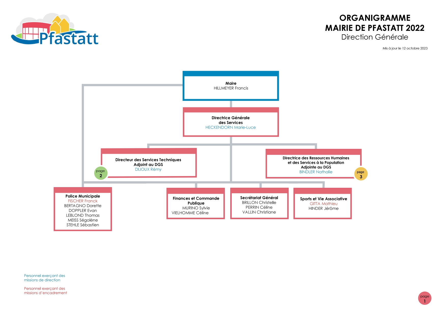 ORGANIGRAMMES FINAUX A41