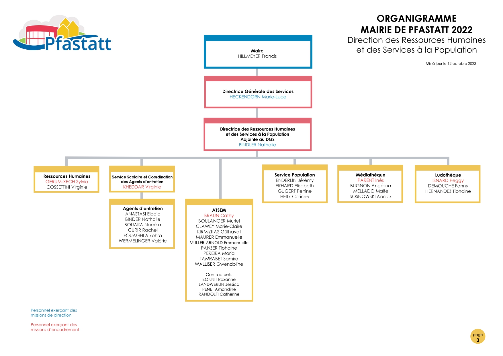 ORGANIGRAMMES FINAUX A43