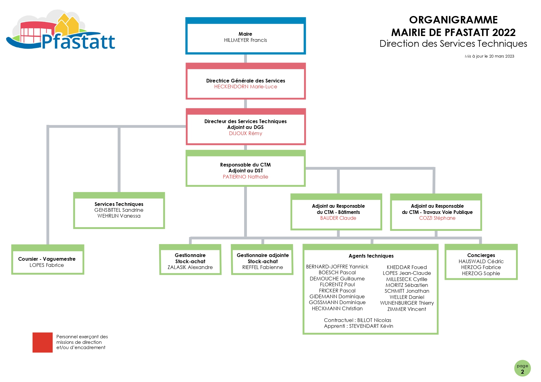 ORGANIGRAMMES FINAUX A42