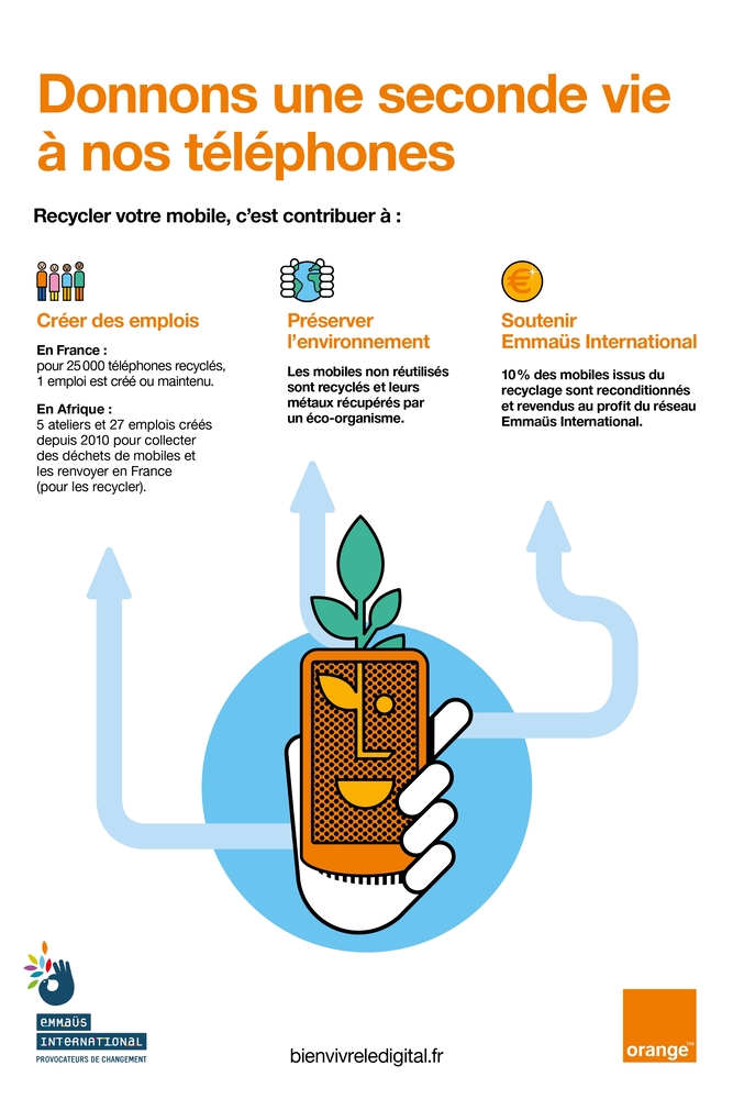 Affiche Recyclage tlphone2