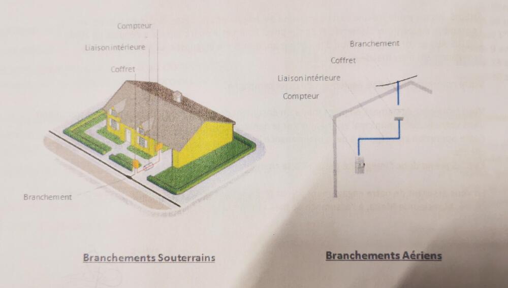 ENEDIS Branchement